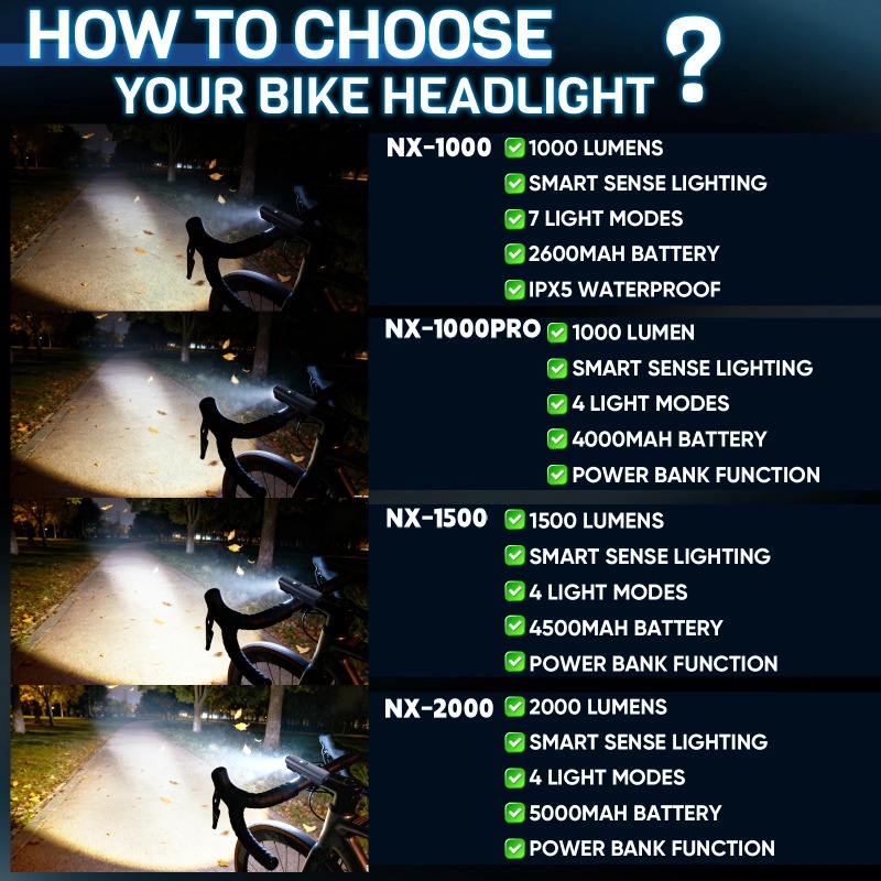 BUCKLOS 2000 Lumen Bicycle Fro - Rechargeable Bicycle Headlight 1000 Lumen review and price