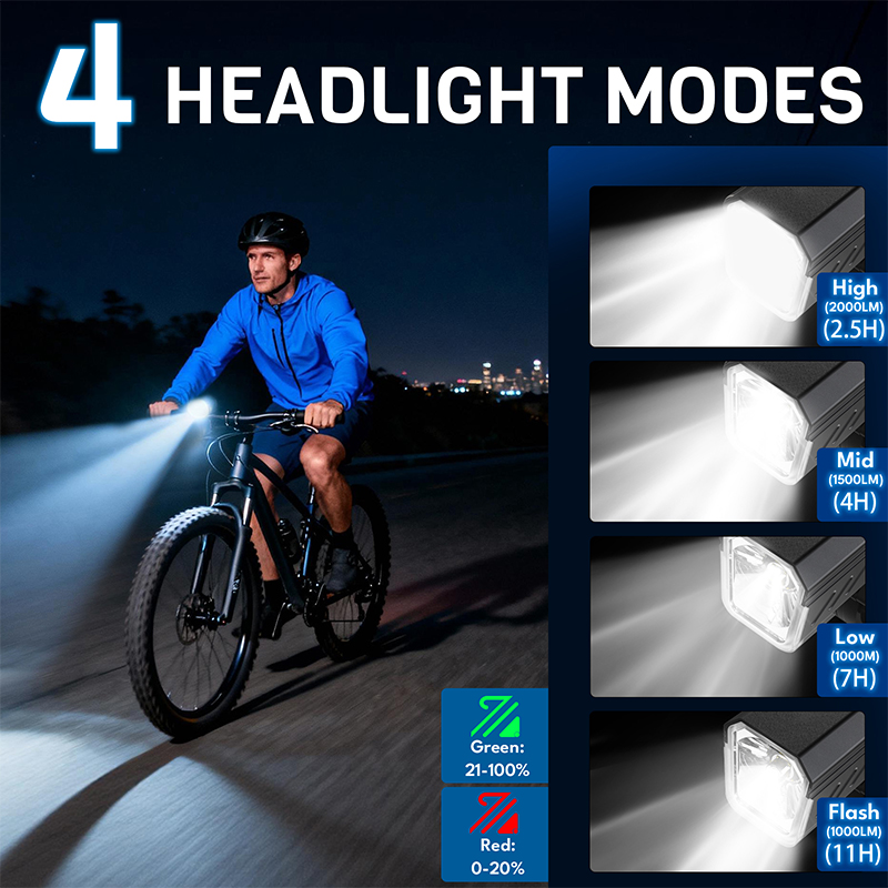 BUCKLOS 2000 Lumen Bicycle Fro - Rechargeable Bicycle Headlight 1000 Lumen review and price